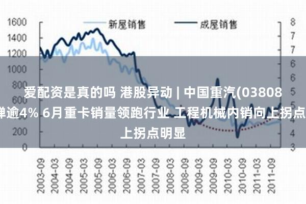 爱配资是真的吗 港股异动 | 中国重汽(03808)反弹逾4% 6月重卡销量领跑行业 工程机械内销向上拐点明显