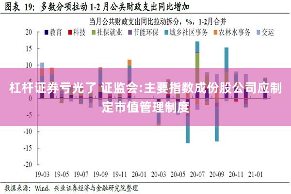 杠杆证券亏光了 证监会:主要指数成份股公司应制定市值管理制度