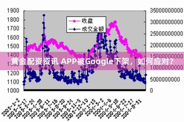 黄金配资资讯 APP被Google下架，如何应对？