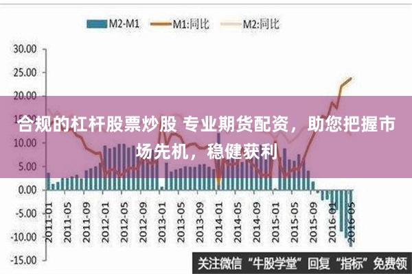 合规的杠杆股票炒股 专业期货配资，助您把握市场先机，稳健获利