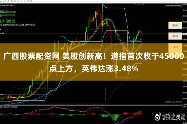 广西股票配资网 美股创新高！道指首次收于45000点上方，英伟达涨3.48%