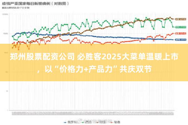 郑州股票配资公司 必胜客2025大菜单温暖上市，以“价格力+产品力”共庆双节