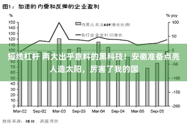 短线杠杆 两大出乎意料的黑科技！安徽准备点亮人造太阳，厉害了我的国