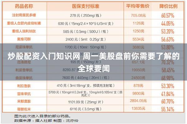 炒股配资入门知识网 周一美股盘前你需要了解的全球要闻